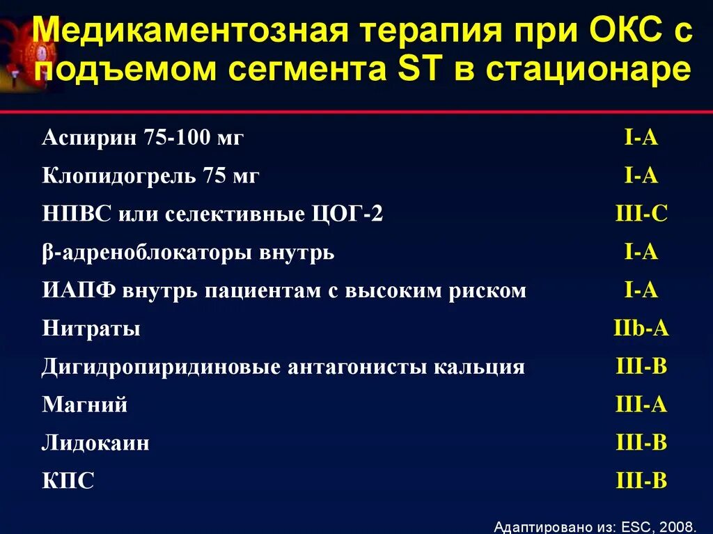 Нарушение дыхания при остром коронарном синдроме. Острый коронарный синдром с подъемом сегмента St. Стандарт при Окс c подъемом St. Окс без подъема сегмента St. Шкалы при Окс с подъемом.