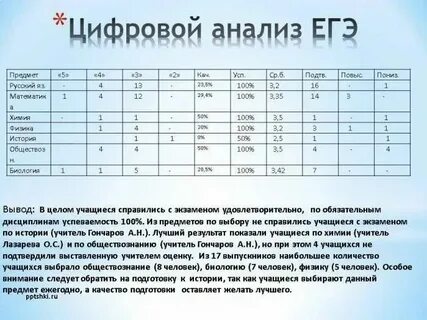 Анализ егэ по истории 2024 учителя