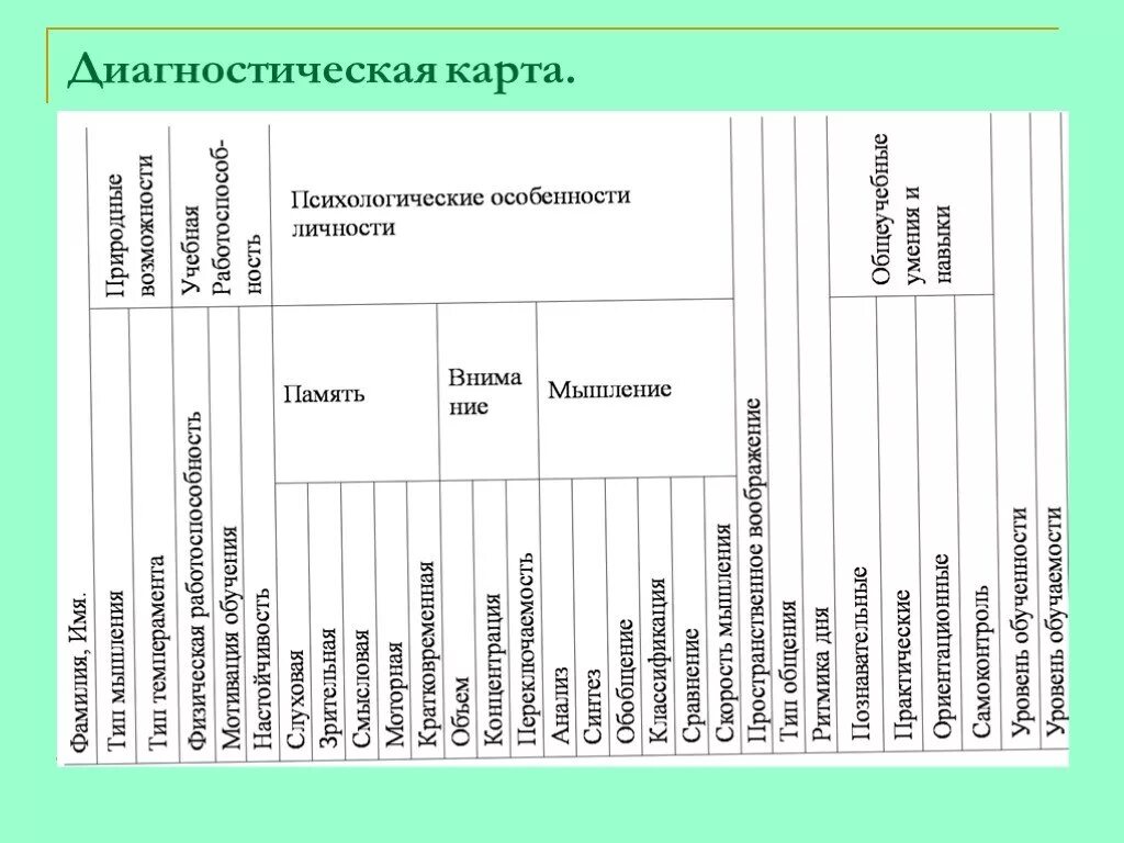 Педагогическая карта развития. Диагностическая карта психолога. Индивидуальные диагностические карты. Диагностическая карта ученика. Диагностическая карта дошкольника.