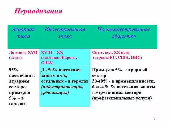 Эпоха раннего нового времени. Второй этап развития менеджмента индустриальный период. Индустриальный период менеджмента. Индустриальное общество 20 века. Индустриальное время период.