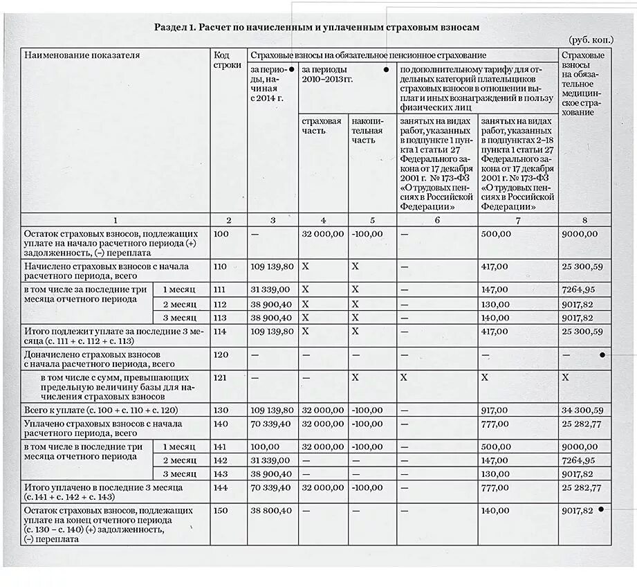 Форма псв. Проекты рсв. Рсв-1 что это такое. Форма рсв. Расчеты рсв 1.