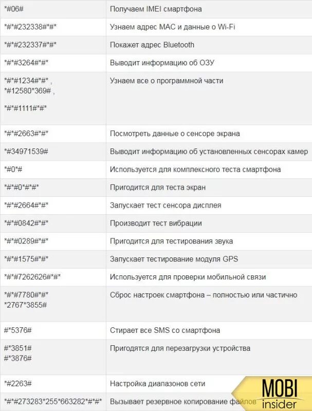 Какой код для проверки телефона. Инженерное меню huawei 8a. комбинации для инженерного меню хуавей. инженерные коды для хонор 8с. инженерное меню андроид хуавей.