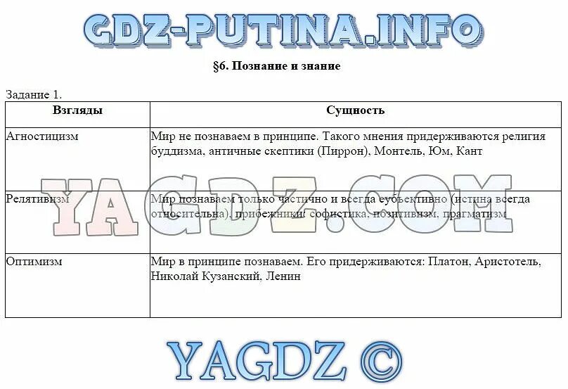 Практическая работа по обществознанию человек. Практическая работа по обществознанию. Рабочий лист познание. Рабочий лист познание и знание. Познание взгляды и сущность.