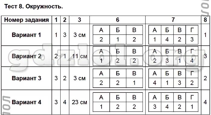 Контрольная работа окружность и круг 6 класс. Тематические тесты математика 6 класс. Тест окружность 8 класс. Тест 8 окружность по математике 6 класс. Тематические зачёты по математике 6 класс ответы.