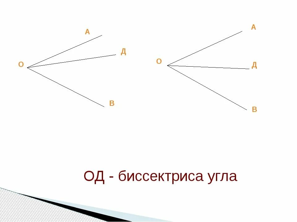 Ое биссектриса. Биссектриса угла. Угол биссектриса угла. Биссектриса угла это в геометрии. Биссектриса угла чертеж.