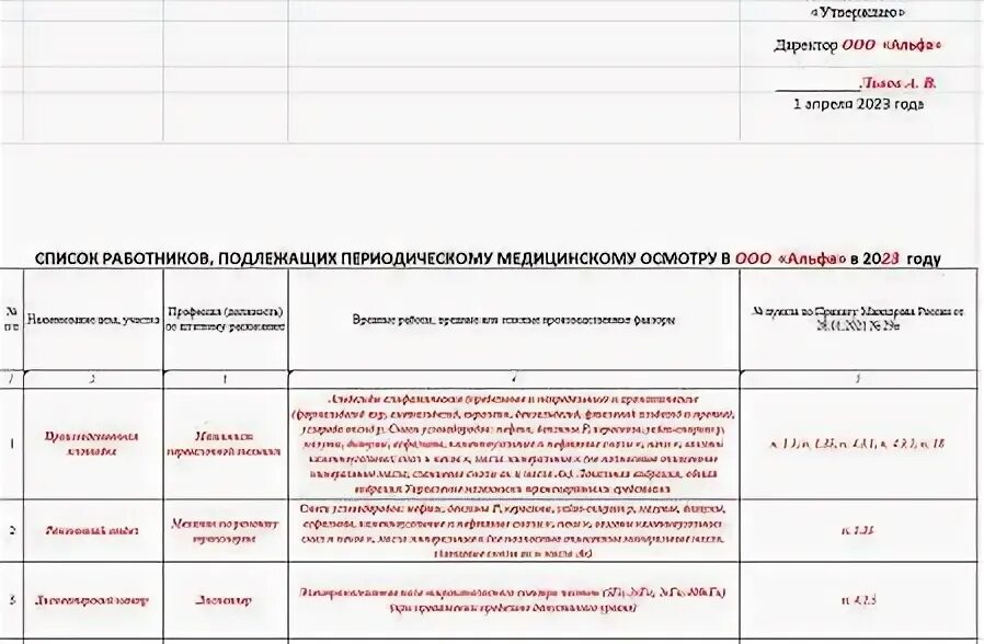 Приказ 29н по профессиям. Вредные факторы для медосмотра по профессии. Приказ 29н по профессиям. Приказ 29. Список сотрудников на медосмотр по 29н образец.