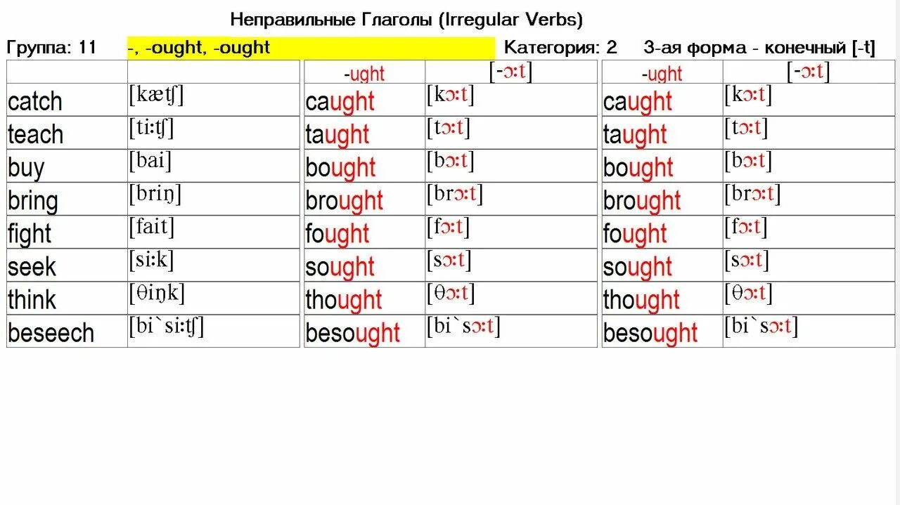 Fly в прошедшем. Три формы глагола Throw. Grow неправильный глагол. Throw неправильный глагол три формы. Три формы глагола grow.