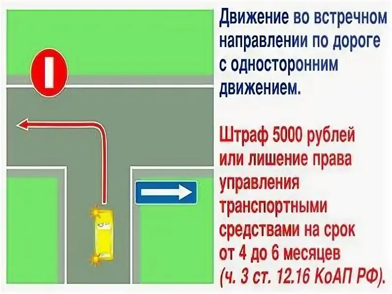 Штраф за въезд под кирпич. Штраф если заехал под кирпич. Штраф за проезд под знак кирпич. Штраф за заезд под знак въезд запрещен.