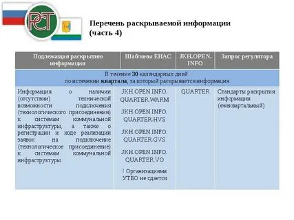 Перечень раскрываемой информации
