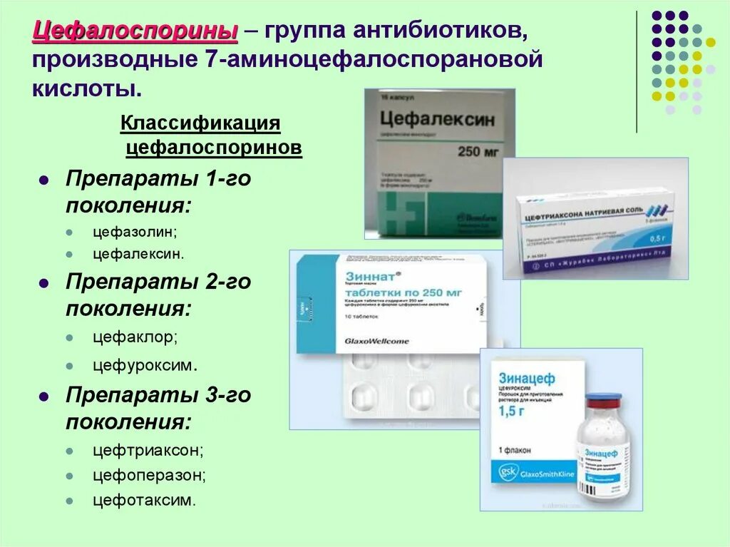 Антибиотики цефалоспорины список препаратов в таблетках. Антибиотик группы цефалоспоринов 3 поколения. Антибиотики 4 поколения цефалоспоринов в таблетках. Антибиотики цефалоспоринового ряда 4 поколения названия препаратов. Антибиотик при гнойных воспалениях