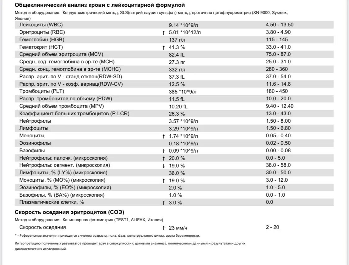 Норма лейкоцитов и СОЭ В крови у беременных. Норма лейкоцитов и СОЭ У беременных. Gran в анализе крови норма. Тромбоциты PLT норма. Инфекция в крови у ребенка что это