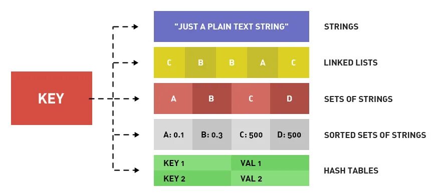 Pin on Git