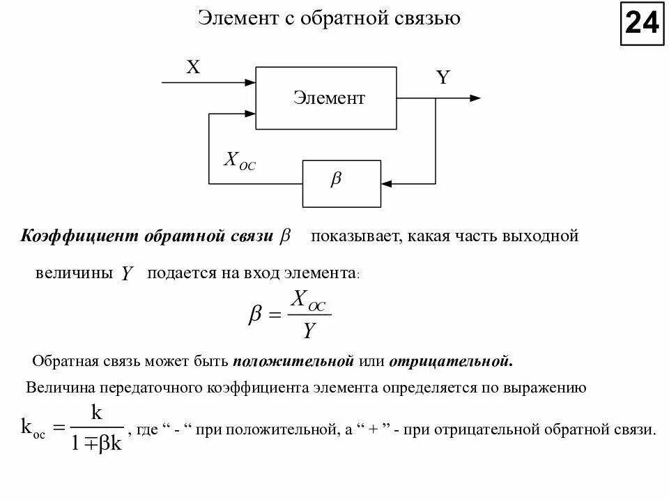 Коэффициент усиления без обратной связи формула. Подводная связь подводных лодок. Лазерная связь с подводными лодками. Связи между подсистемами. Глубина связи.
