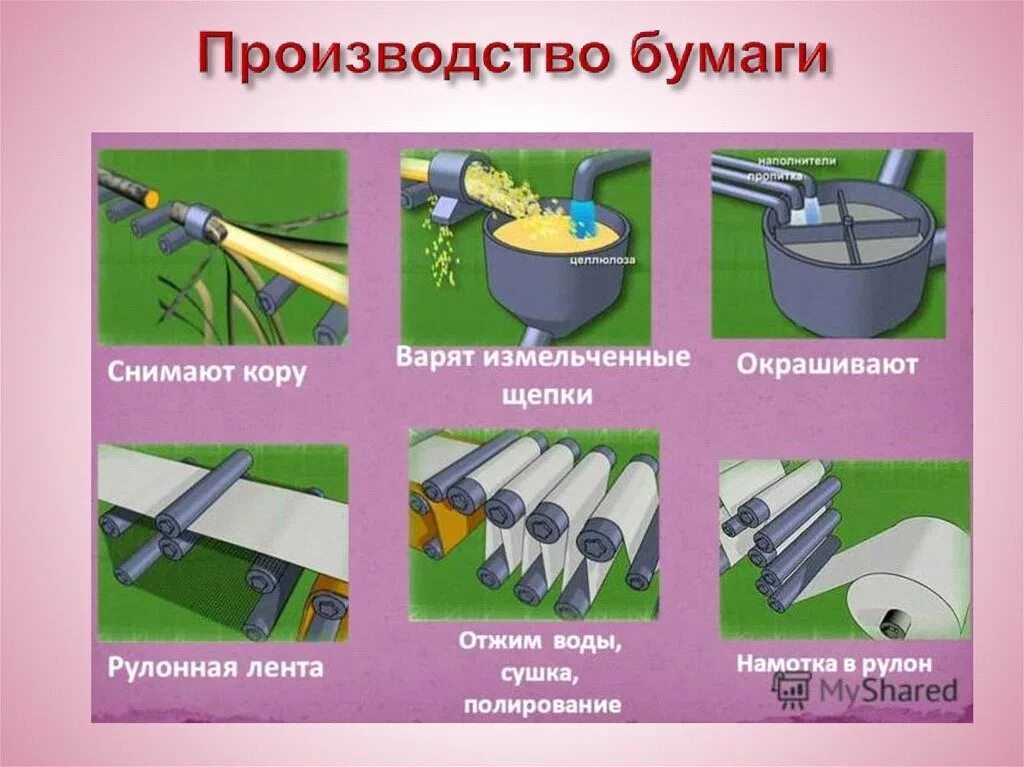Найти картинки как делают