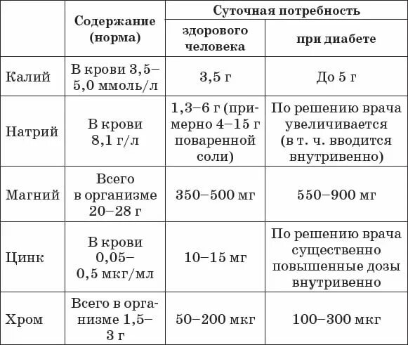 Какая суточная норма калия. Содержание калия в крови норма. Калий и натрий в крови норма. Норма содержания кальция,калия,натрия в крови у женщин. Норма калия кальция натрия в крови у женщин.