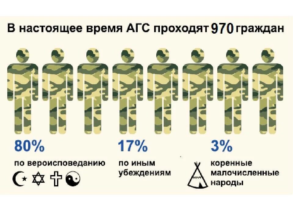 АГС альтернативная Гражданская служба. Альтернативная Гражданская сл. Альтернативнаягражданская млвюжба. Альтернативная служба в армии.