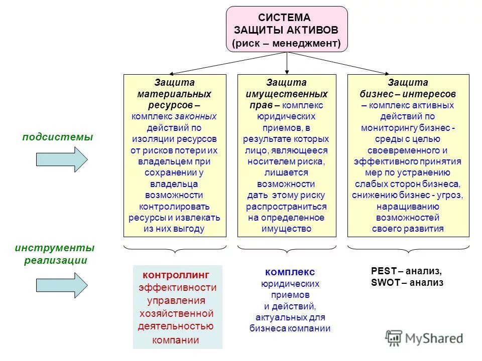 финансирование инвестиций. защита активов организации. экономическая безопасность. защита предпринимательства. защита активов.