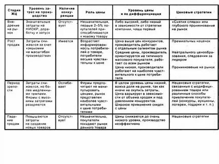 Создать модели различных жизненных ситуаций