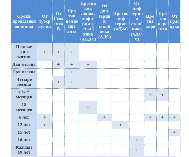 Календарь прививок с рождения в россии. График прививок для детей до года 2022. График прививок для детей до 3 лет в России 2021 таблица. График прививок для детей до 5 лет в России. Календарь прививок для детей до 1 года 2022.
