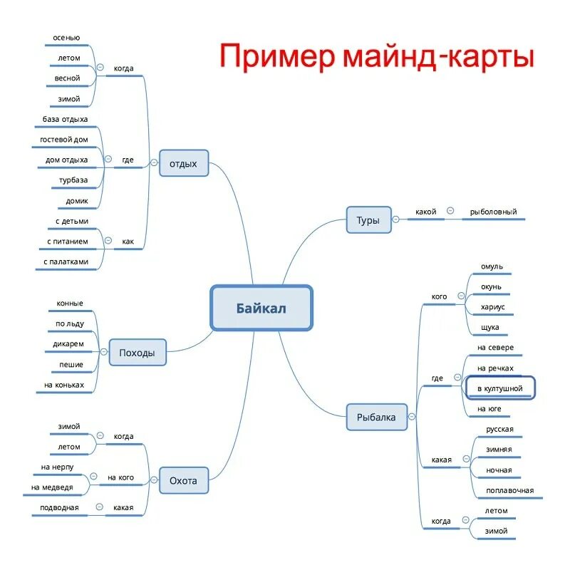 Map на русском