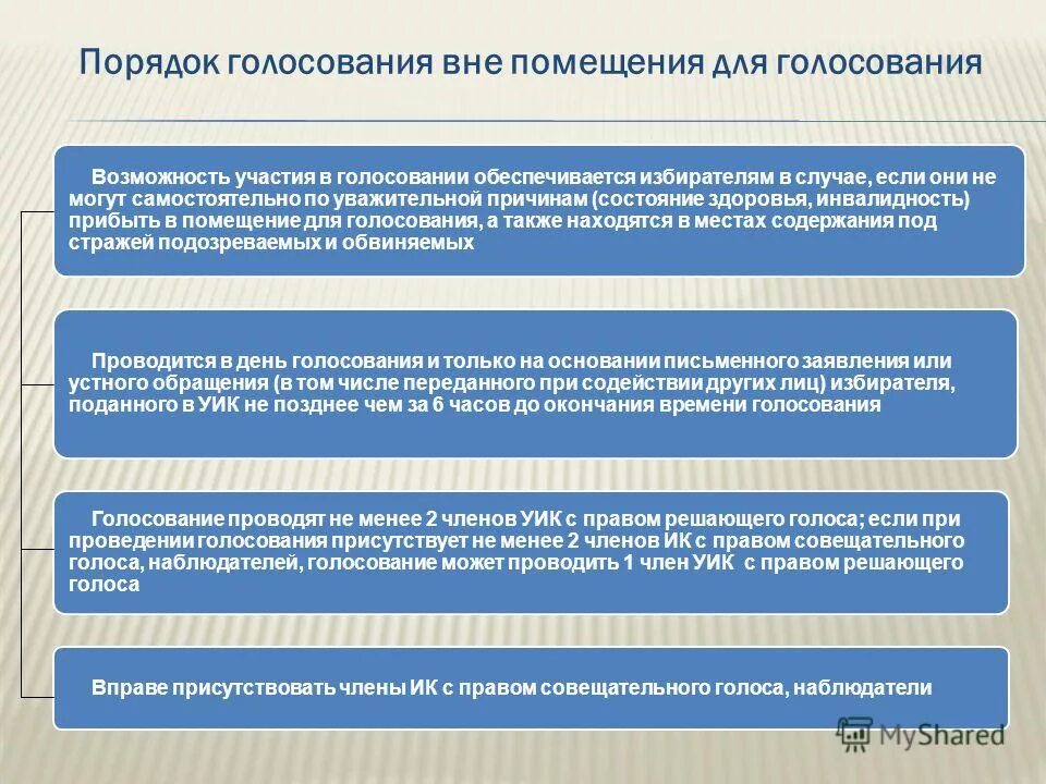 Заявление о предоставлении возможности проголосовать вне помещения