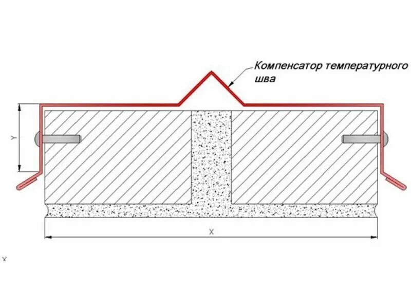 Компенсатор на деформационный шов кровли. Металлический компенсатор для деформационного шва кровли. Компенсатор для деформационного шва на кровле плоской. Деф шов кровли сэндвич панель. Компенсатор оцинкованный