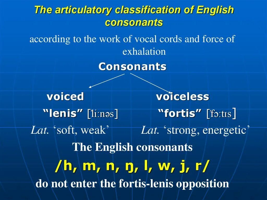 Предложения с according to. Classification and articulation of English consonants. Characteristics of English consonants. Articulatory classification of English Vowels and consonants. Articulatory classification of English consonants таблица.
