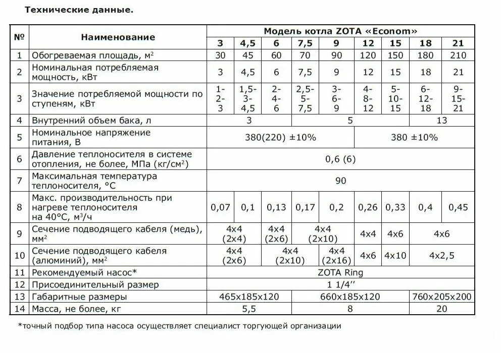 Характеристики котлов зота. Котёл зота тополь м 20 характеристики. Характеристики котлов зота. Электрокотел zota 15 lux. Электрический котел zota balance 9.