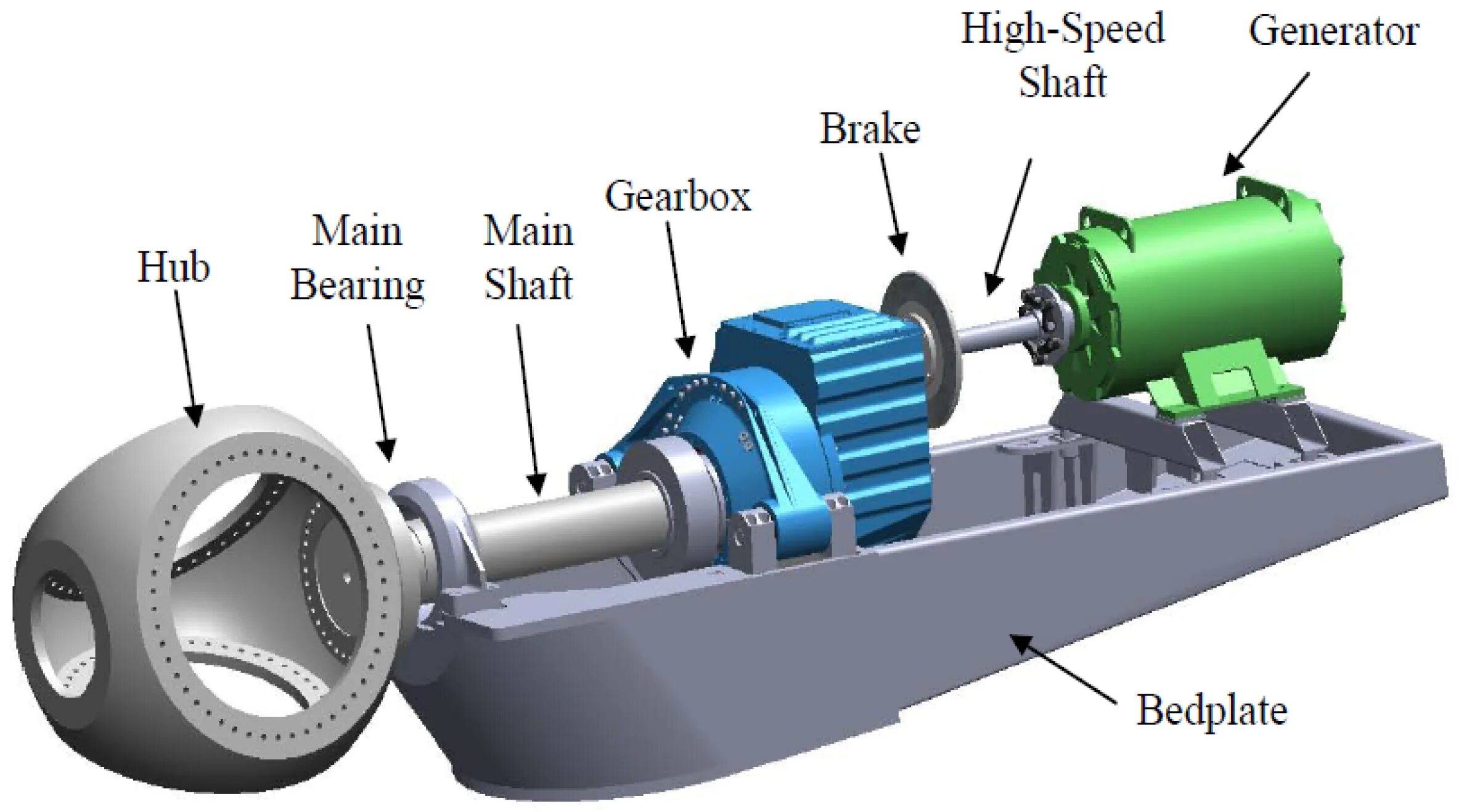 Wind Turbine gearbox. Main components of Wind Turbine. Турбина генератора. Rotor shaft.