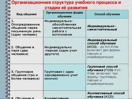 Индивидуально групповой способ обучения