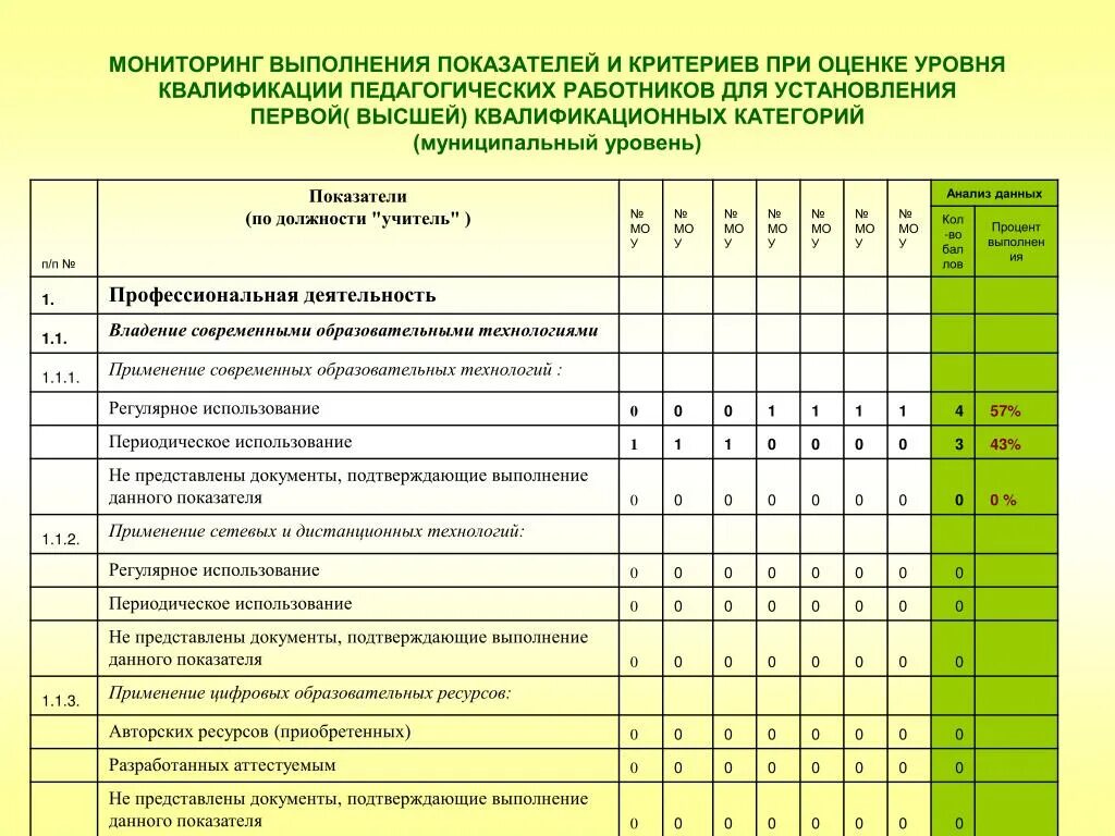 Классные часы с анализами. Таблица для аттестации учителя. Критерии на первую категорию воспитателя. Критерии аттестации. Показатели и критерии оценки при аттестации.