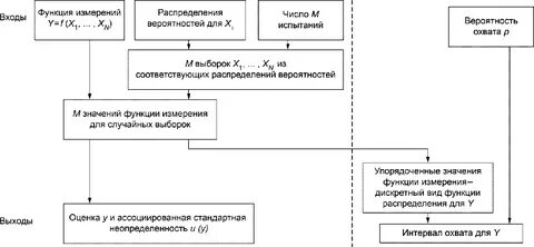Функциональное измерение