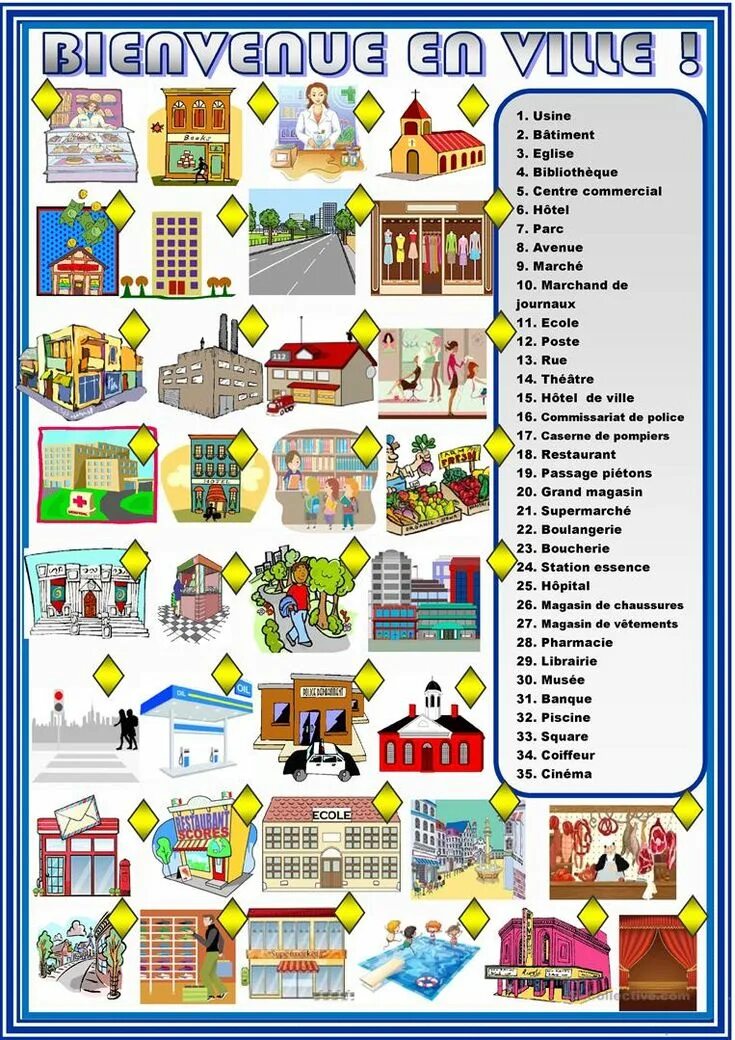 Ville перевод. Лексика по теме город французский. La ville лексика. Тема город на французском языке. Лексика город на французском языке.