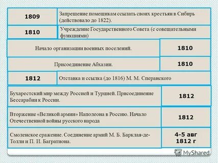 Право помещиков ссылать крестьян в сибирь