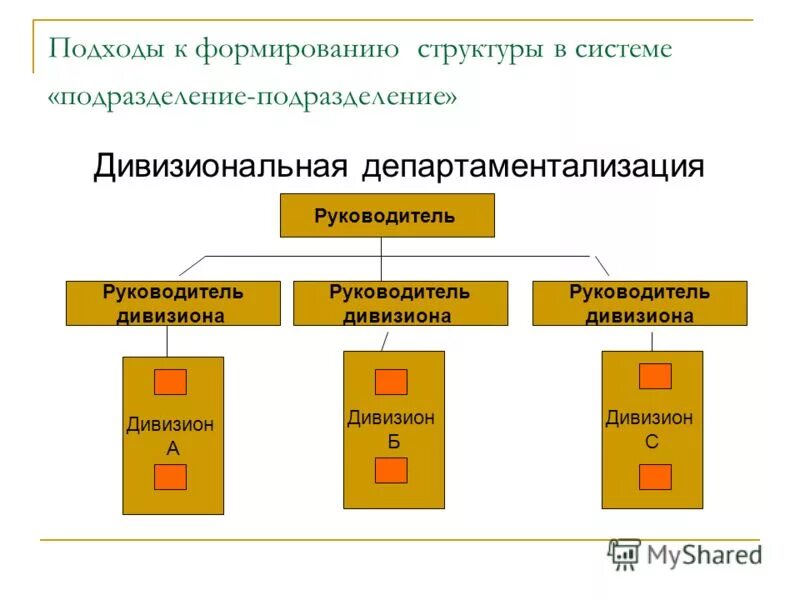 Общее требование к готовности вагонов для посадки и высадки. Пункт формирования пассажирских поездов это. Программа подготовки. В пункте формирования состава. Пункт формирования и пункт оборота.