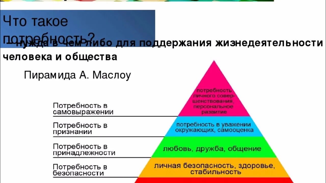 Схема удовлетворения потребностей. Пирамида маслоу с путиным. Пирамида потребностей по маслоу. Треугольник потребностей маслоу. Потреьности человек ээто.