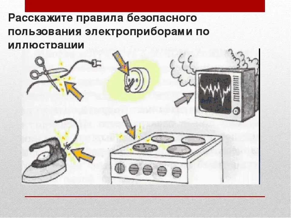 Правила эксплуатации бытовой техники. Правила пользования электроприборами. Правила пользованияэектроприборами. Безопасность с электроприборами.