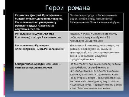 Сравнительная характеристика лужина и свидригайлова таблица