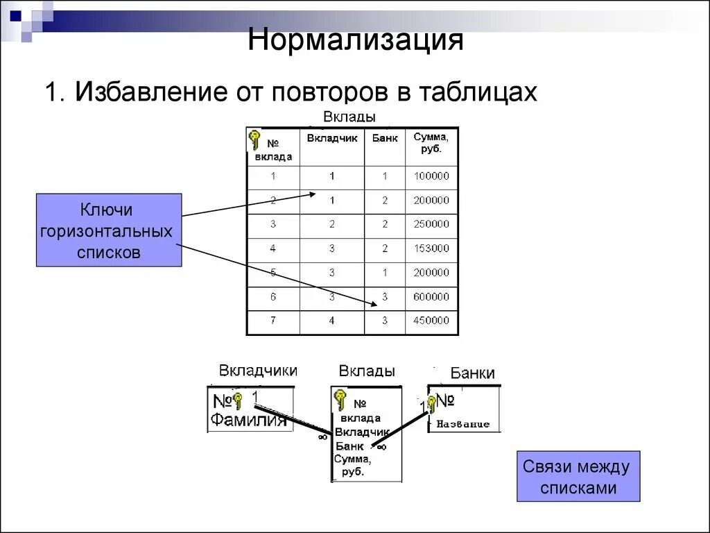 Пример нормализации данных. Нормализация данных в базе данных. нормализация данных в бд. нормализация таблицы базы данных. нормализация информатика.