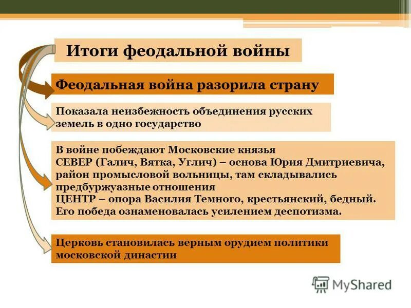 Противники итоги