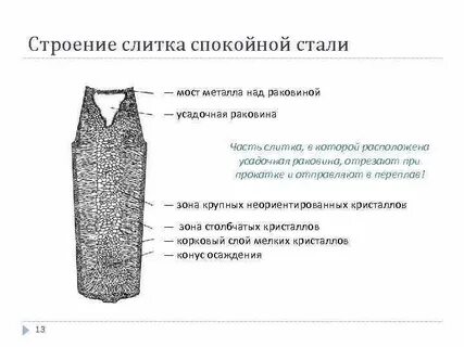 Химическая неоднородность слитка