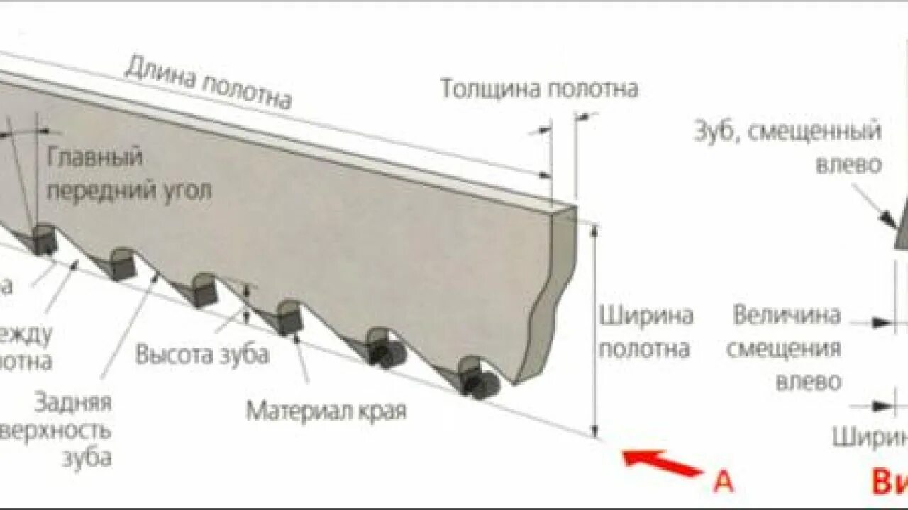 Развод зубьев пилы. Схема разводки ленточных пил. Заточка полотна ленточной пилы по дереву. Станок для развода ленточных пил по дереву чертеж. Шаг зуба ленточной пилы по металлу.