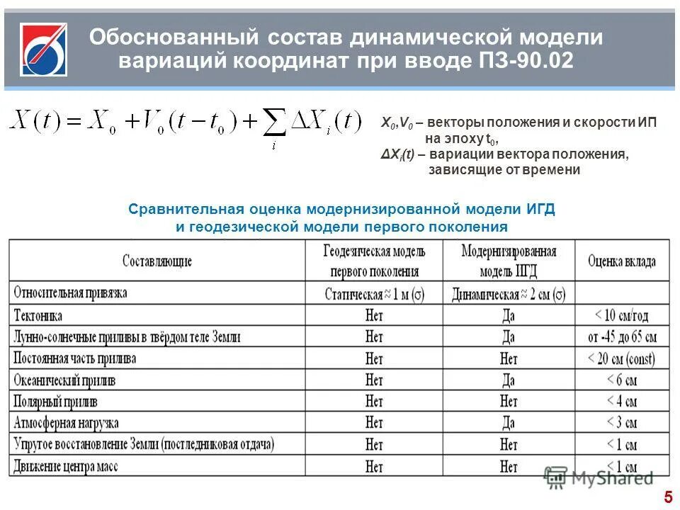 обоснованы по составу. обоснованы по составу. как делать разбор по составу. морфемный разбор. разбор слово по саставу.