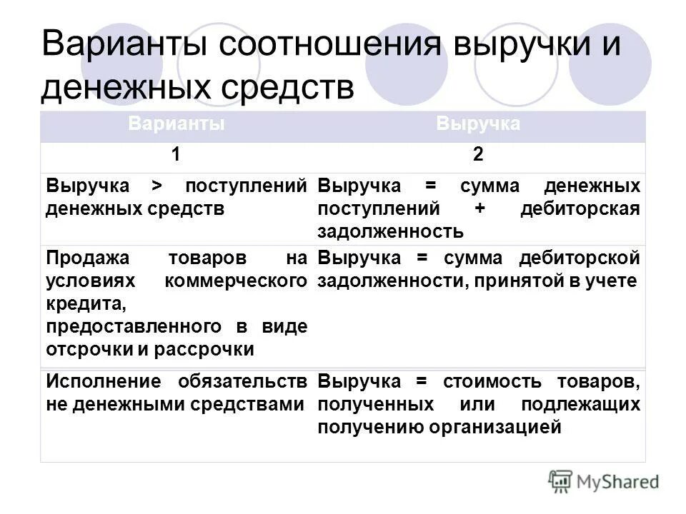 Выручка предприятия это простыми словами. Понятие выручки. Выручка это в экономике. Виды выручки. Выручка.