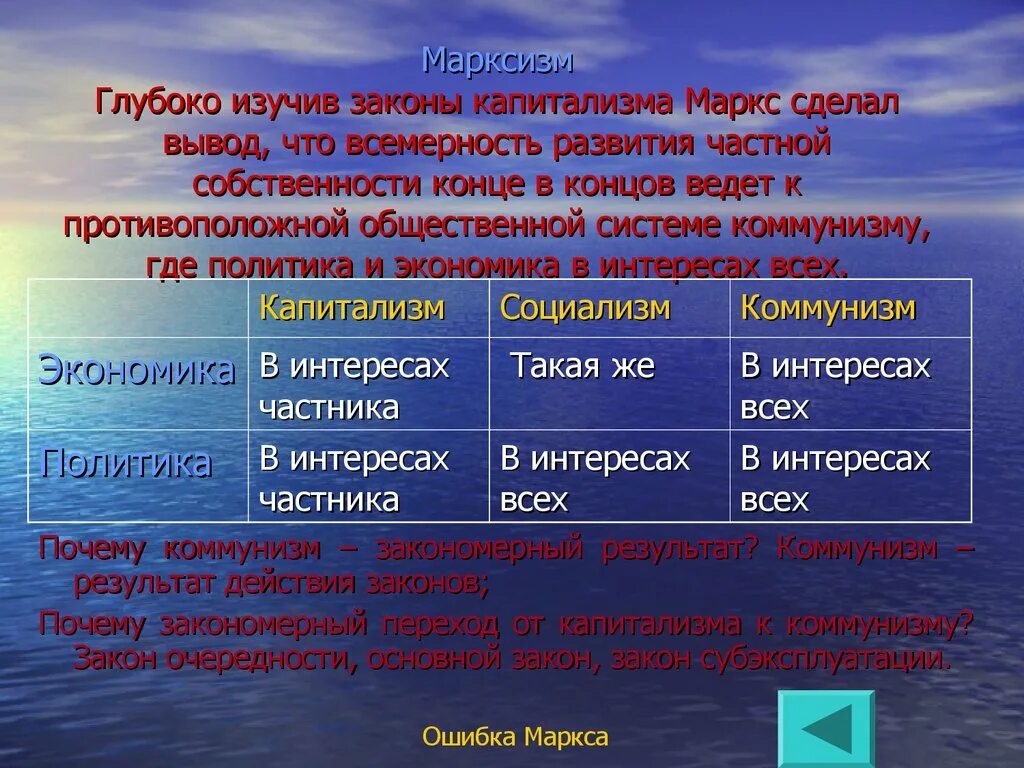 Развитие капитализма маркс. Основной экономический закон капитализма. Законы развития капитализма. Основной экономический закон капитализма по Марксу. Капитализм по Марксу.