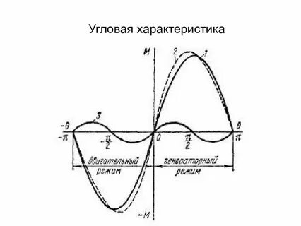 Угловые параметры