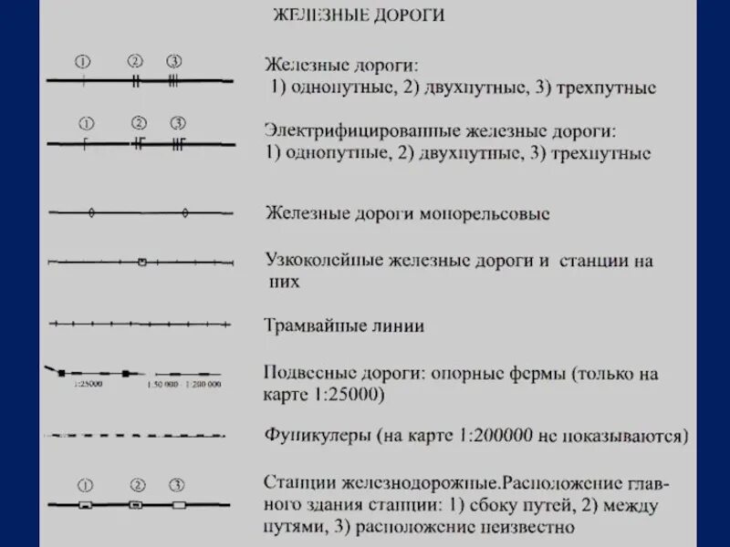 Обозначение железной дороги. Двухпутная железная дорога условный знак. Двухпутная железная дорога топографический знак. Условное обозначение железная дорога двухпутная. Условные знаки линия железной дороги.