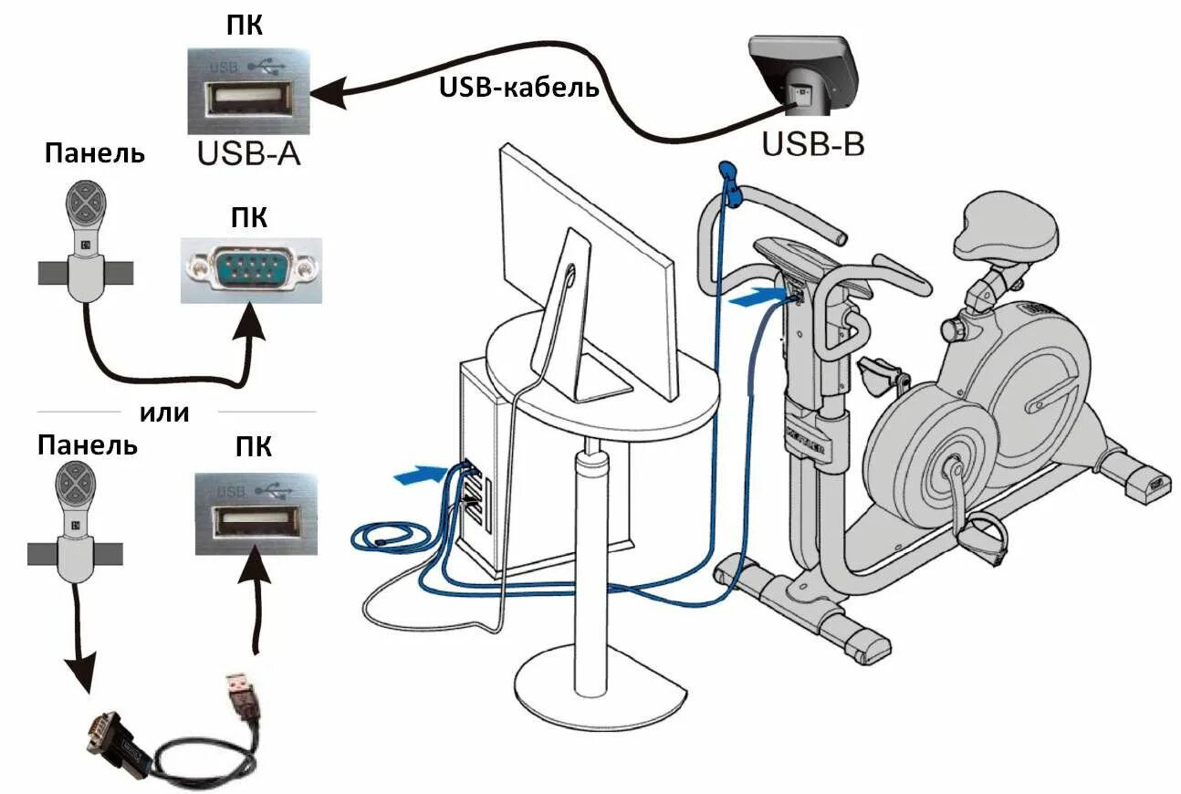 Как подключить увеличен. Эргометр схема платы. Teletek Iris Panel USB Cable. Alesis 3630 подключение к ПК. Ergometer Protocol Test Vita maxima.