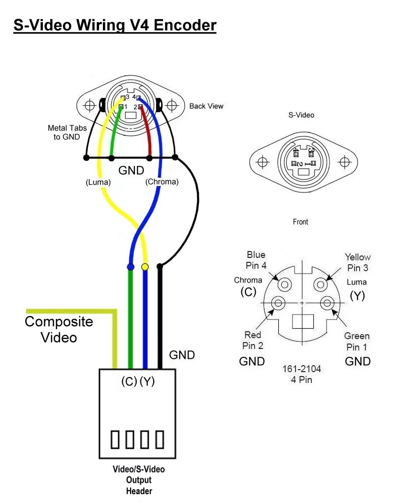 Видео кабель своими руками. Распиновка USB разъема на RCA. Переходник USB на RCA схема. Переходник RCA USB своими руками схема. VGA-RCA(av) схема.