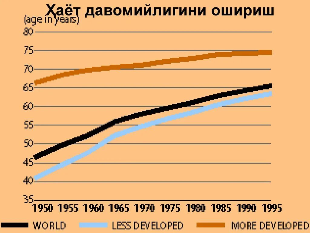 Как повысить срок. Повышение продолжительности жизни. Увеличение продолжительности жизни населения. Увеличение продолжительности жизни картинка. Продолжительность жизни увеличилась.